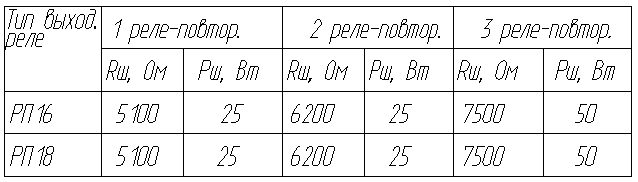 Таблица - Рекомендуемые параметры шунтирующих резисторов