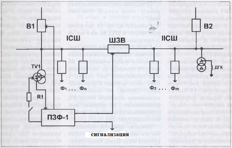 Рис. 1 - Принципиальная схема подстанции с резонирующей (IСШ) и нерезонирующей (IIСШ) секциями (системами) шин