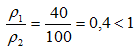 определение по какой формуле рассчитывать коэффициент Δ