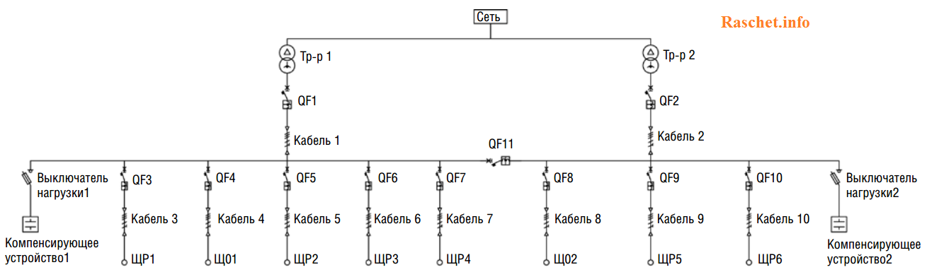 Рис.3 – Однолинейная схема ГРЩ с УКРМ