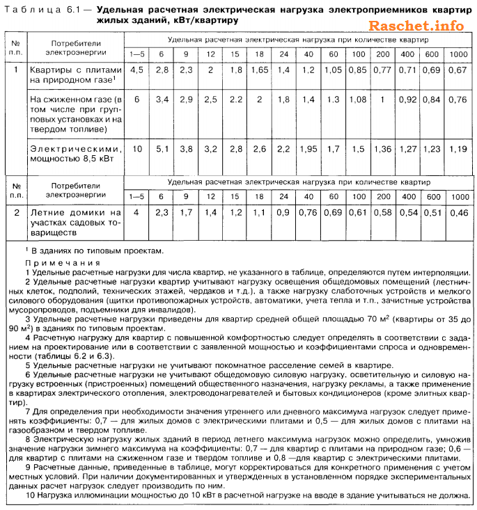 Таблица 6.1 из СП-31-110-2003