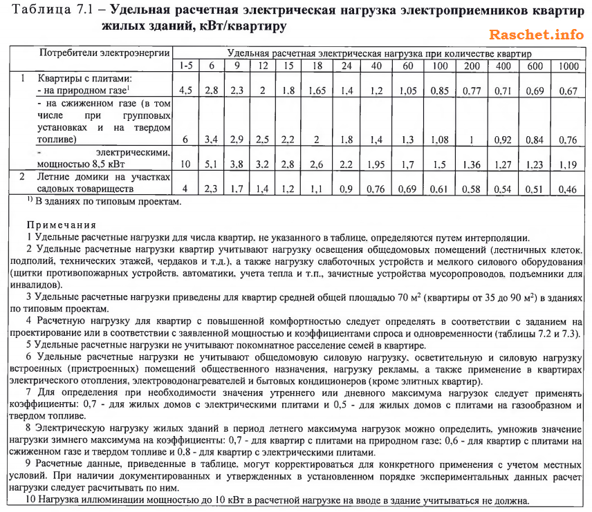 Таблица 7.1 из СП 256.1325800.2016