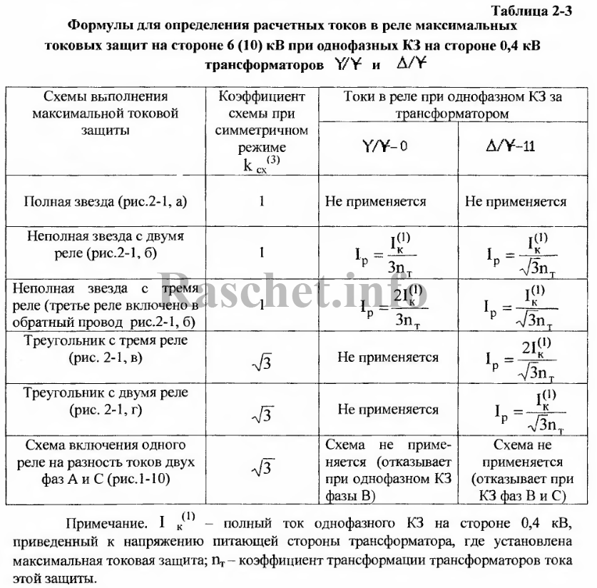 Таблица 2-3 - Формулы для определения расчетных токов в реле максимальных токовых защит при однофазных КЗ