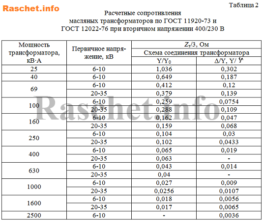 Таблица 2 - Расчетные сопротивления маслянных трансформаторов ГОСТ 12022-76