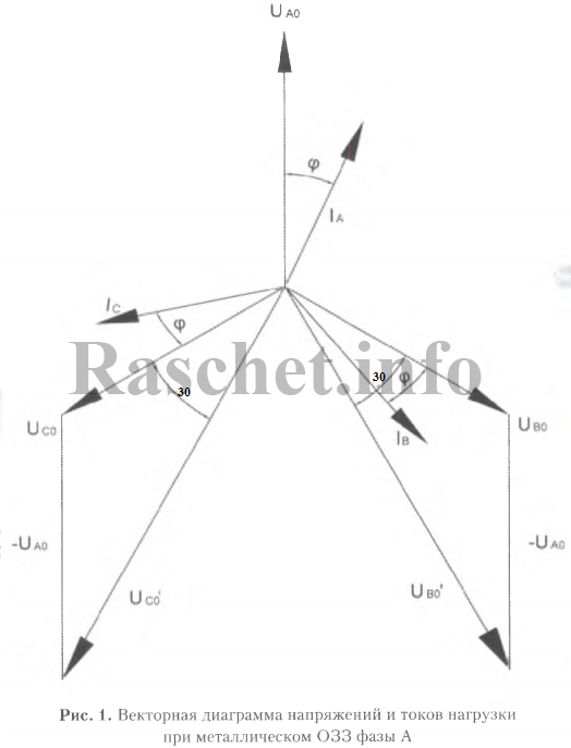 Рис.1 - Векторная диаграмма напряжений и токов нагрузки при металлическом ОЗЗ фазы А