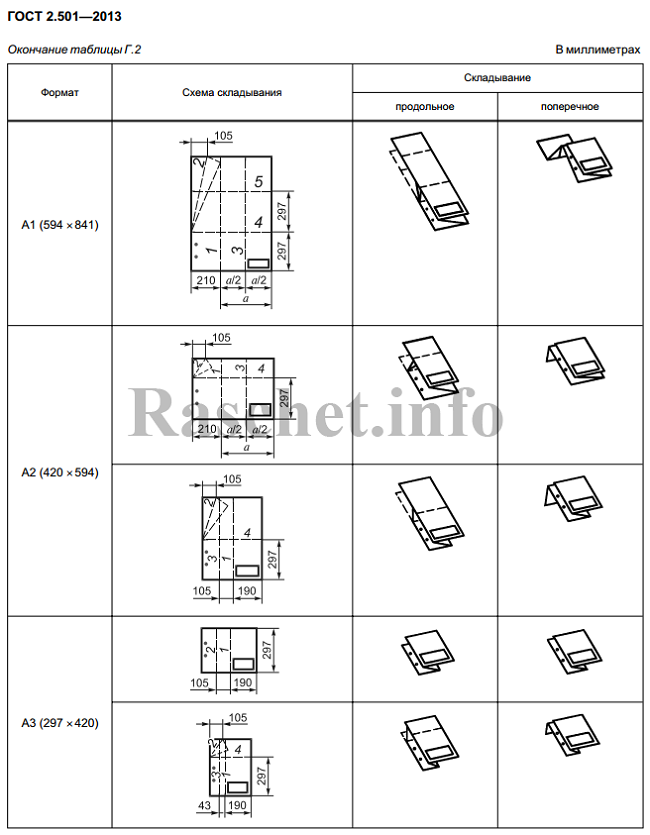 Номер 2.501. Как сложить чертеж а3 по ГОСТУ. Фальцовка чертежей а2 по ГОСТУ. Складывание чертежей а1 по ГОСТУ. Как складывать чертежи а2 для подшивки.