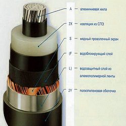 Пример выбора кабелей с изоляцией из сшитого полиэтилена