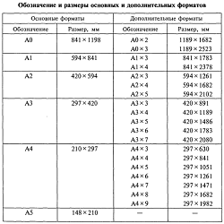 Форматы листа по гост в автокаде