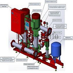 Схема включения пожарных насосов
