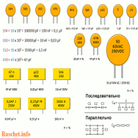 Программа для определения емкости конденсатора по цифровой маркировке