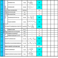 Программа по расчету уставок трансформатора 6(10)/0,4 кВ