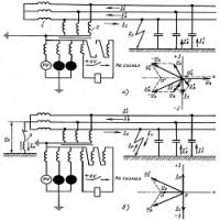 Защита от однофазных замыканий на корпус трансформатора напряжением 6-10/0,4 кВ