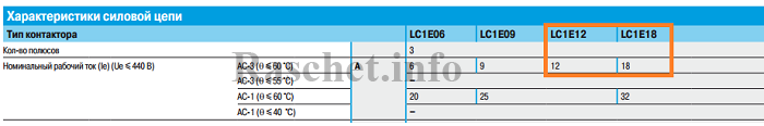 Технические характеристики контакторов типа LC1
