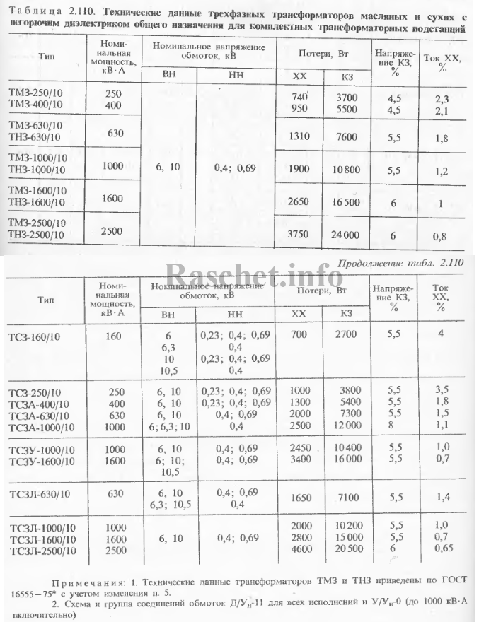 Таблица 2.110 - Технические характеристики трансформаторов типа ТМЗ