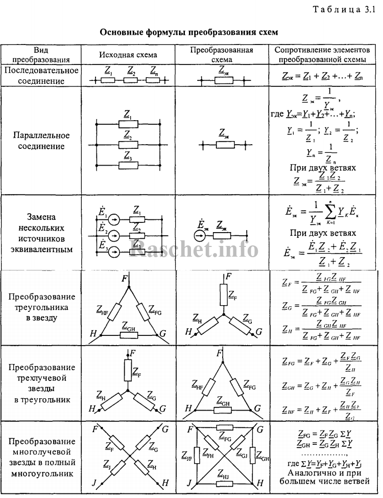 Таблица 3.1 - Основные формулы преобразования схем согласно РД 153-34.0-20.527-98