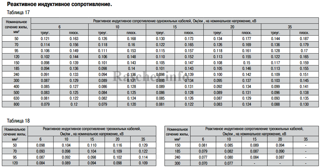 Таблица 17-18 - Значения индуктивного сопротивления кабелей с изоляцией из СПЭ согласно Кольчугинский завод