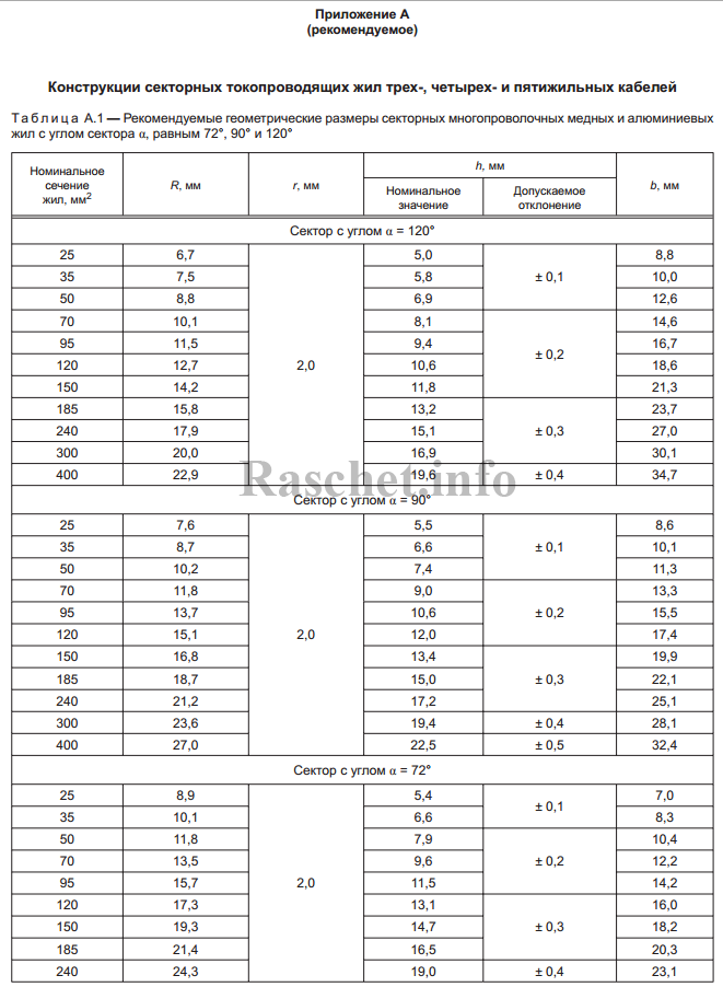Таблица A.1 - Рекомендуемые данные по размерам для многожильных медных и алюминиевых кабелей с углом скрутки α 72°, 90° и 120°