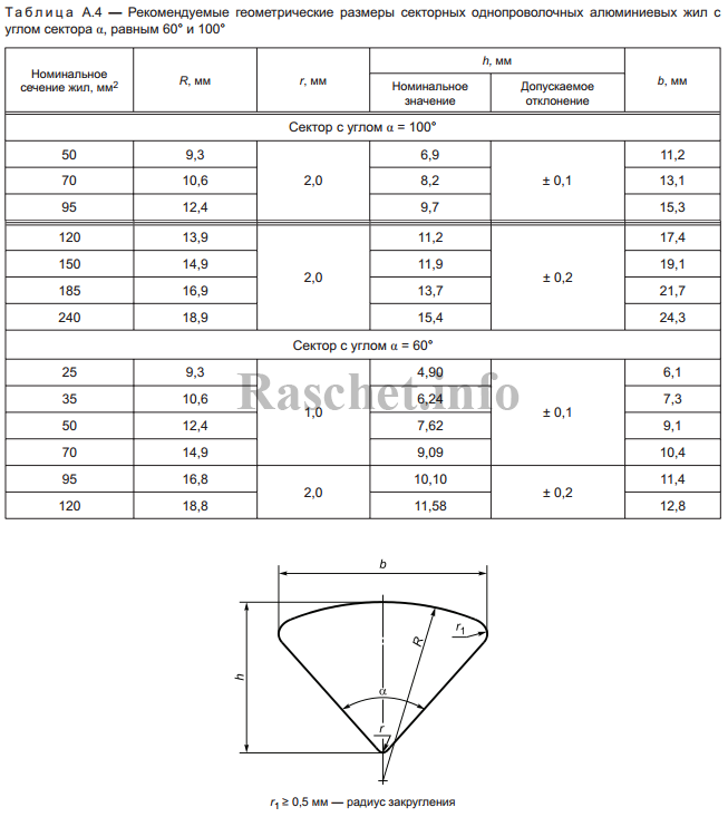 Таблица А.4 — Рекомендуемые геометрические размеры секторных однопроволочных алюминиевых жил с
углом сектора α, равным 60° и 100°