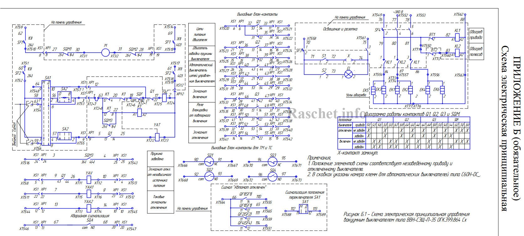 Схема привода выключателя ВВН-СЭЩ-П-35 в руководстве 2ГК.256.050 РЭ Приложение Б
