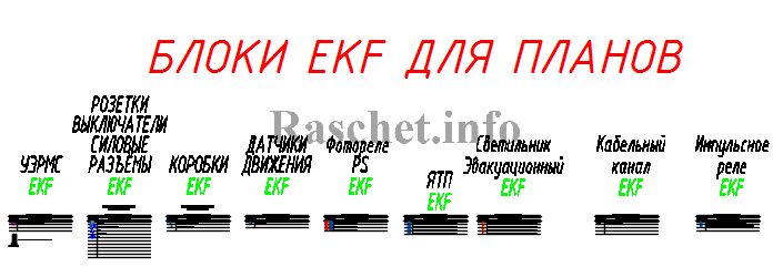 Динамические блоки EKF для планов