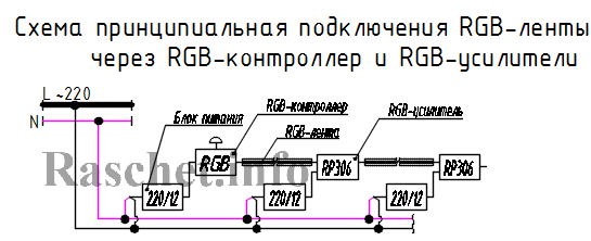 Схема принципиальная подключения RGB-ленты через RGB-контроллер и RGB-усилители